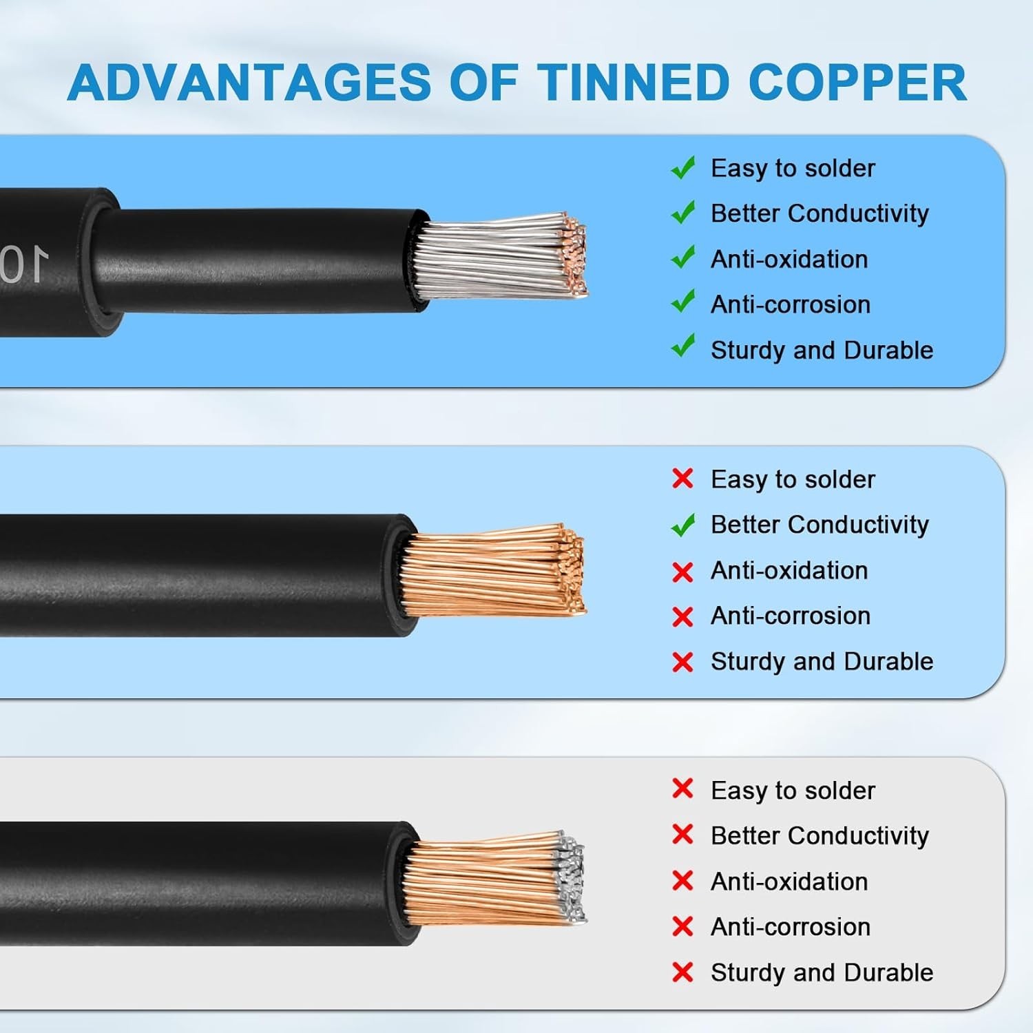 10AWG 50FT Waterproof Solar Panel Extension Cable with Flame Retardant Sleeving