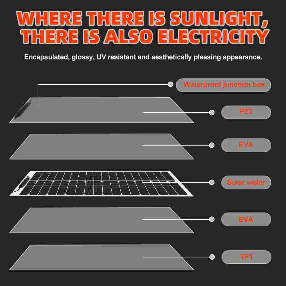 600W Watt 12V Portable Flexible Solar Panel Kit RV Boat Camping Off-Grid Rooftop