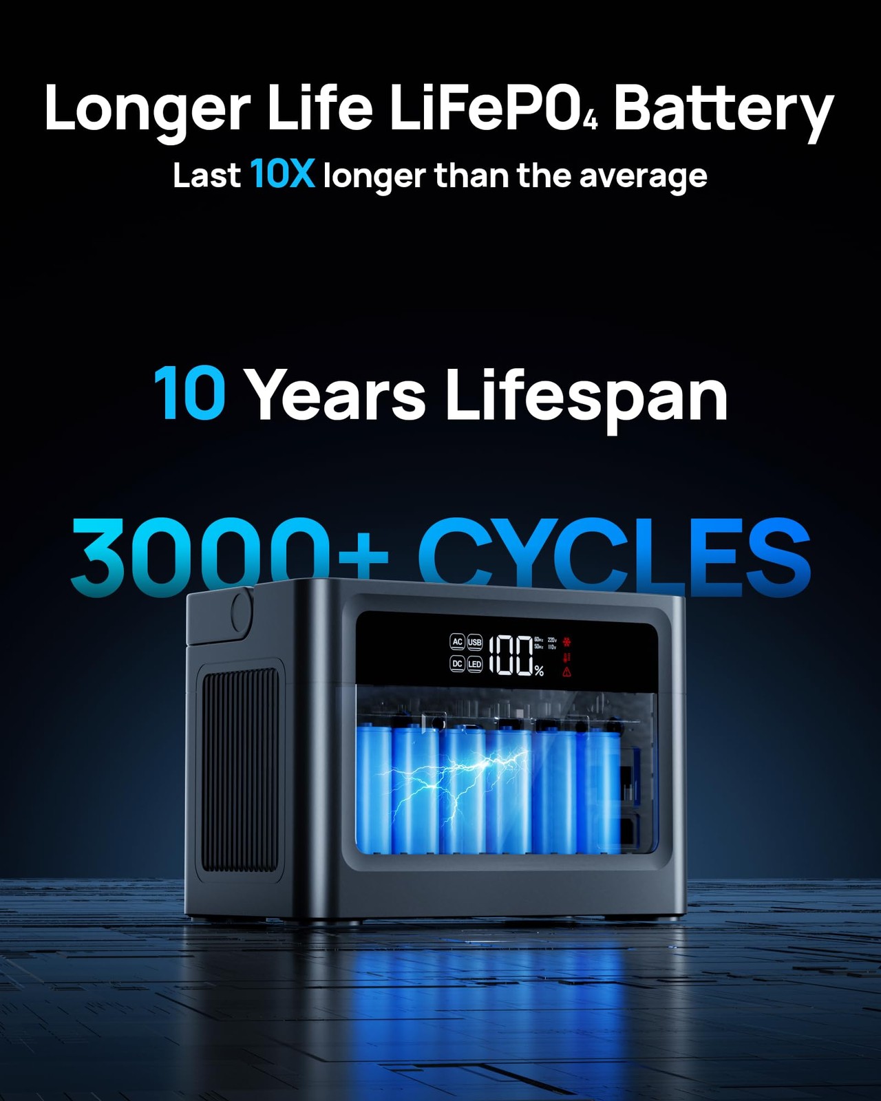 Portable Power Station 350W, 230.4Wh Power Bank LiFePO4 Battery 110V Pure Sin…