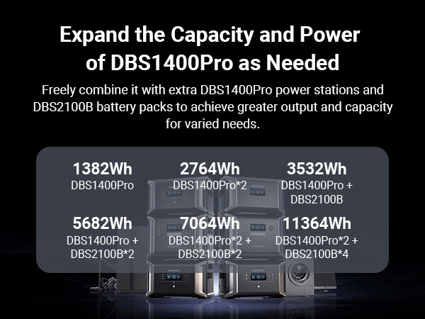 Dabbsson 1382Wh Power Station 2400W Solar Generator w/210W Solar Panel Camping