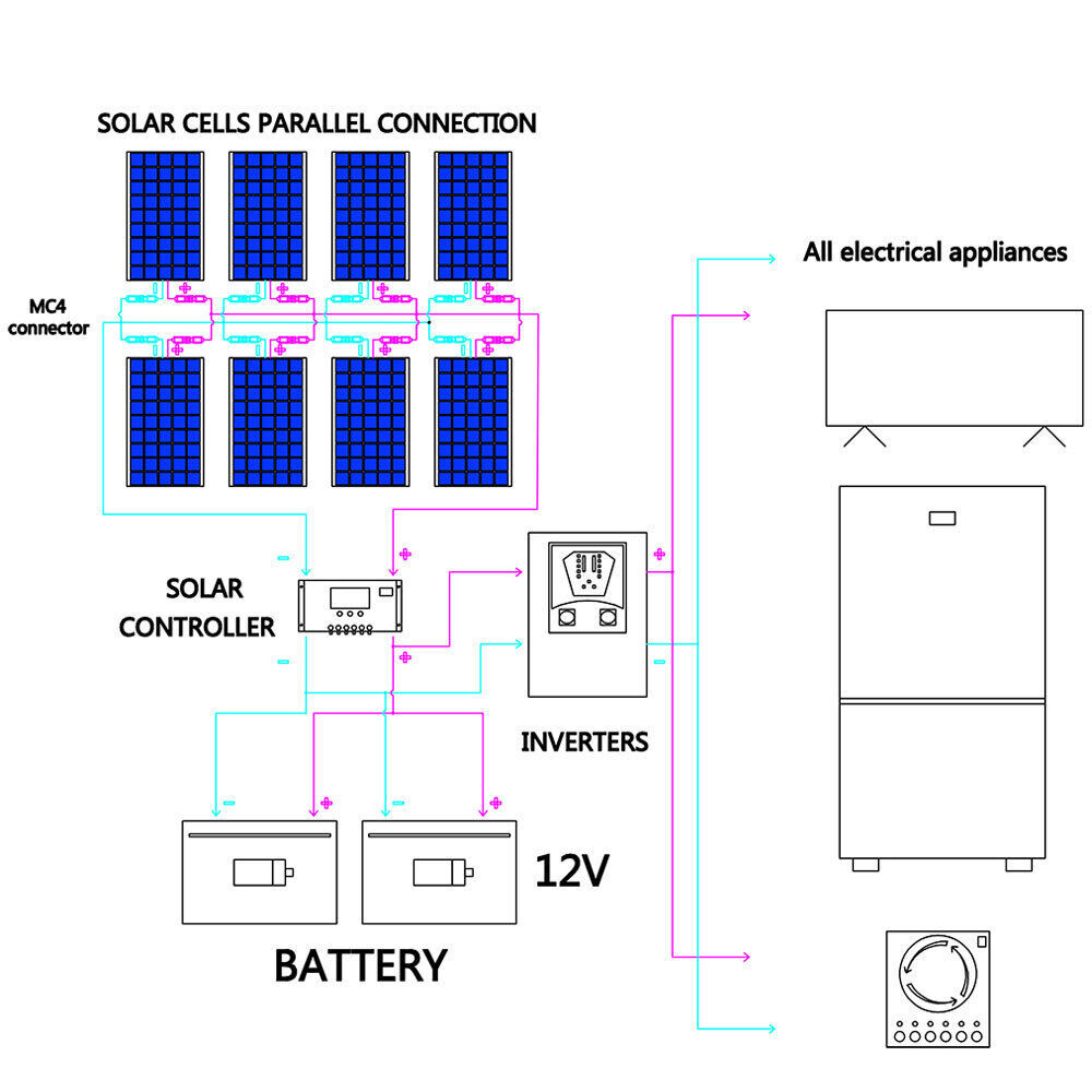 900W Solar Panel Watt Monocrystalline PV Power 12V For Home RV Marine Car Kits