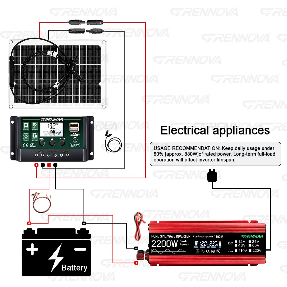 Grennova 2200W Pure Sine Full Off-Grid Solar System Outdoor Solar Power Station