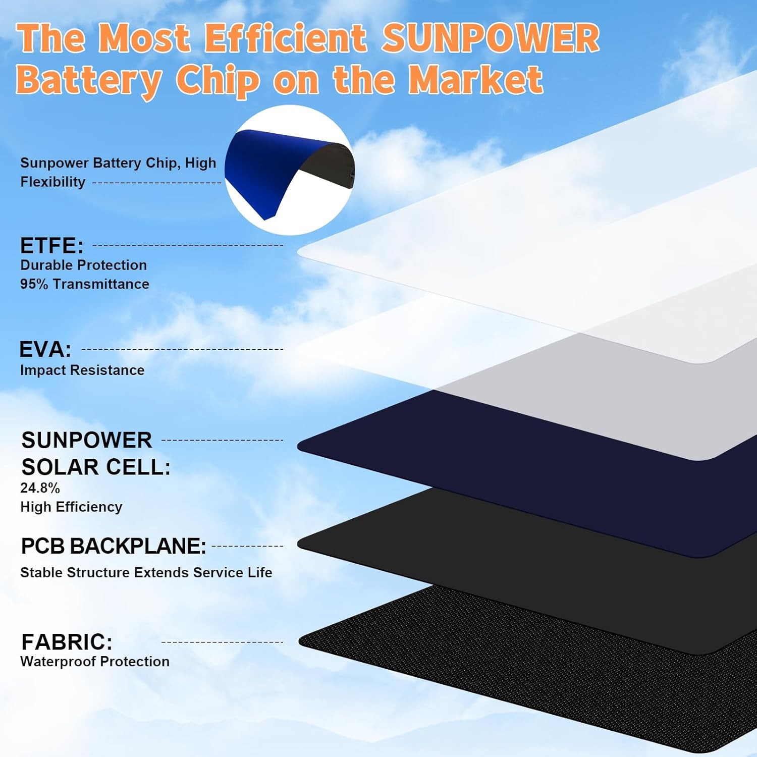 120W Solar Panel with MC-4 Connector Solar Panel for Power Station