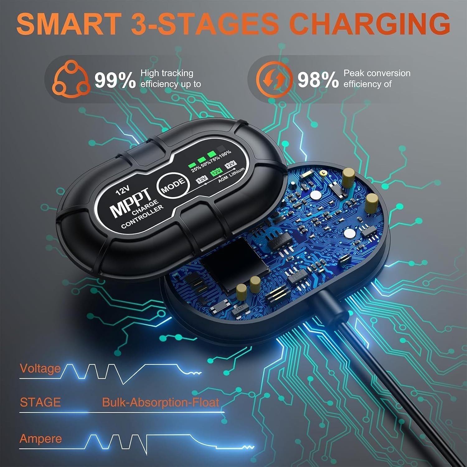 12V 20W Solar Battery Trickle Charger & Maintainer – Waterproof 20 Watt Solar…