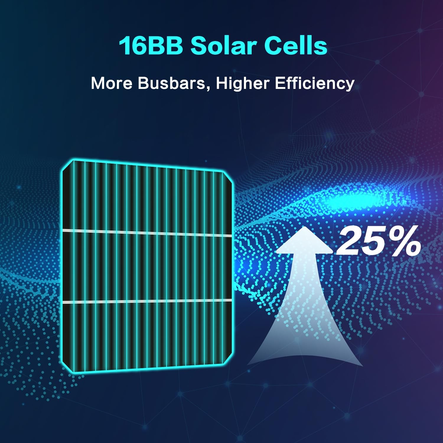 JJN Bifacial 400 Watt Solar Panel, NType 16BB 400W Solar Panels, 25% High Eff…
