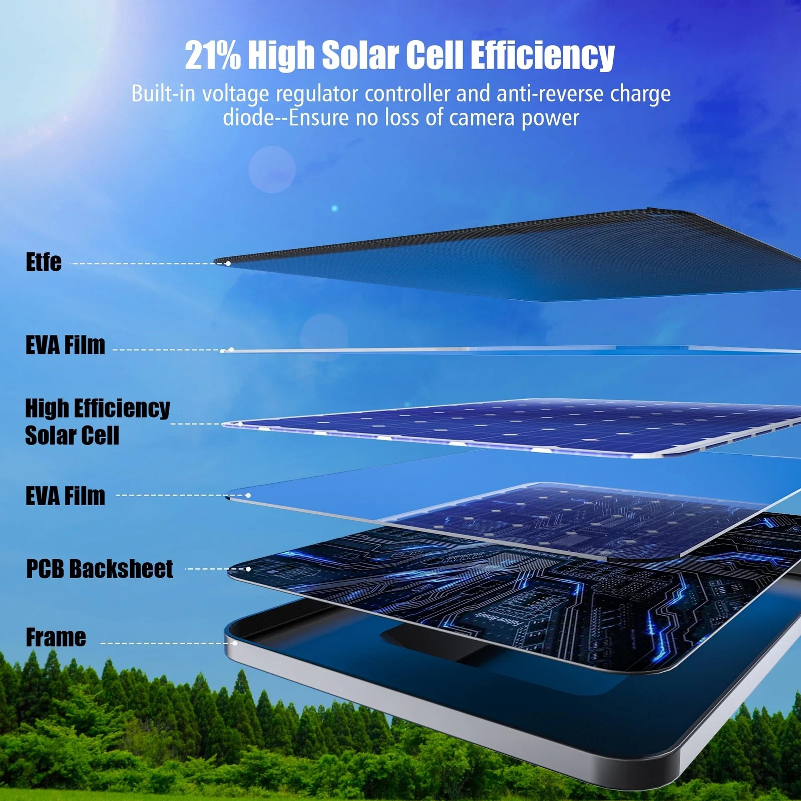 Solar Panel for Blink Camera OutdoorOutdoor Security Camera Solar Panel Compa…