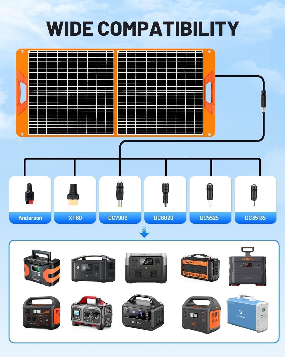 Solupup 60W Portable Solar Panel Charger Foldable For Power Station