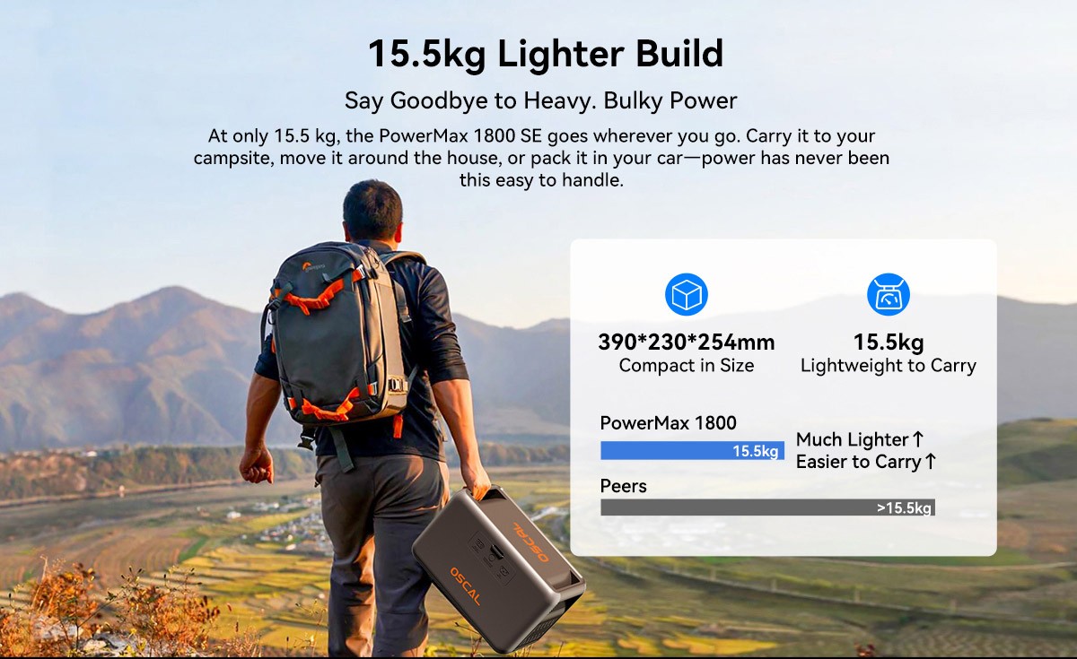 Blackview OSCAL Portable Power Station 1800W 1024Wh LiFePO4 +2x 200W Solar Panel
